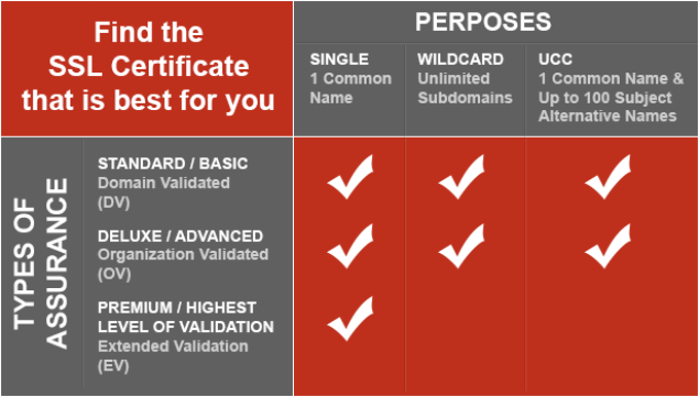Find Right SSL for Website Security
