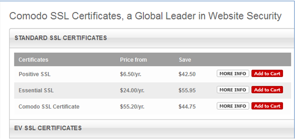 Comodo SSL Certificates