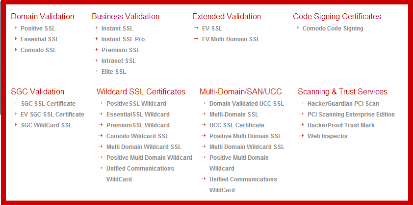 Type of SSL Certificates