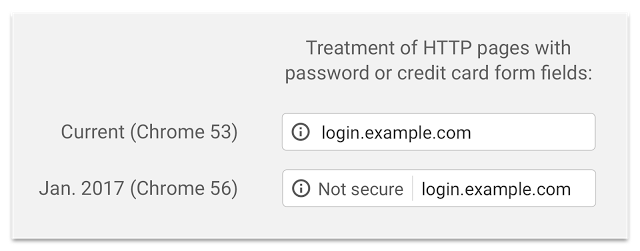 Treatment of HTTP Pages with password or credit card