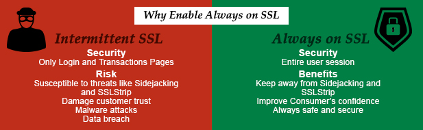 Always on SSL or HTTPS Everywhere