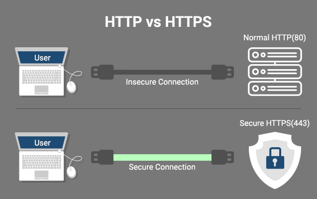 Почему в браузере перечеркнуто https