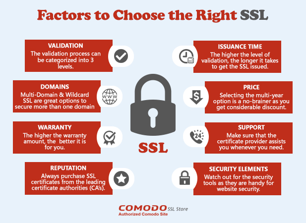 Choose Right SSL Certificate