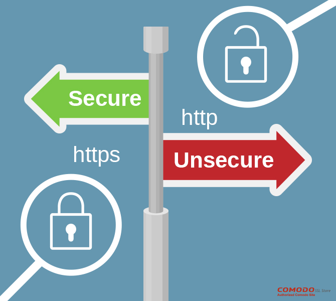 why your blog need an ssl certificate