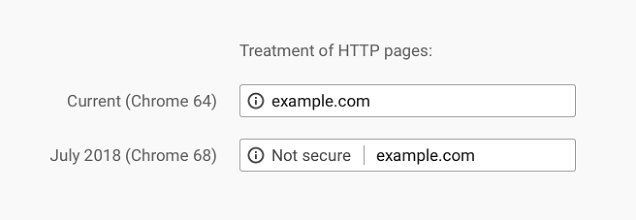 HTTP Sites as Not Secure