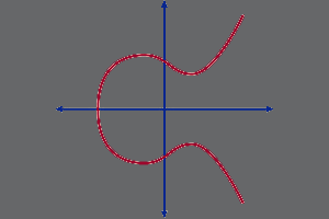 What is ECC? A Guide to Elliptical Curve Cryptography