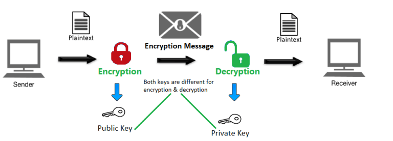 crypto a p i private key