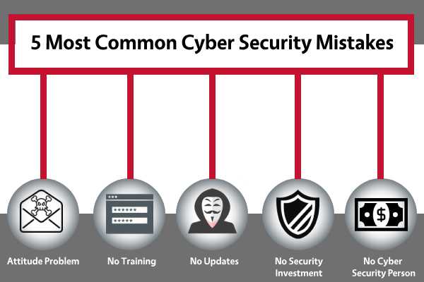 5 Cyber Security Mistakes