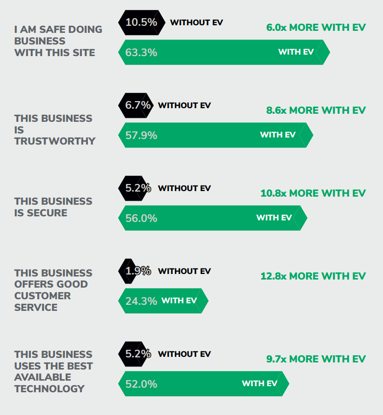 EV SSL Survey Desktop