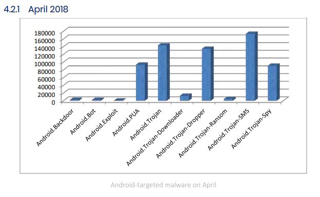 Android Targeted Malware April 18