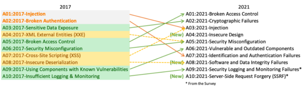 data injection