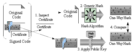 Code Signing