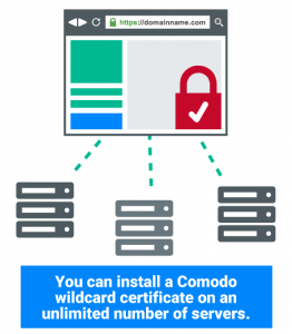 Install a wildcard certificate on multiple IP addresses