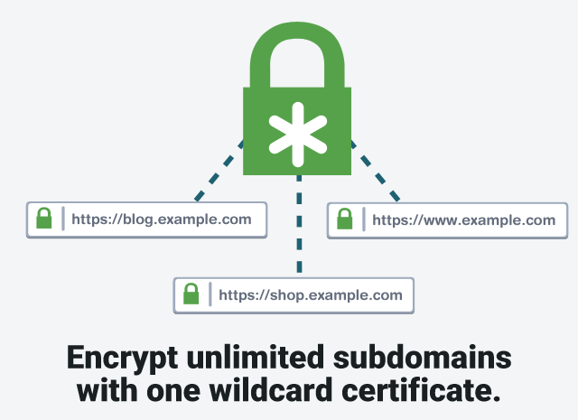 How Do Wildcard SSL Certificates Work? Comodo SSL Resources