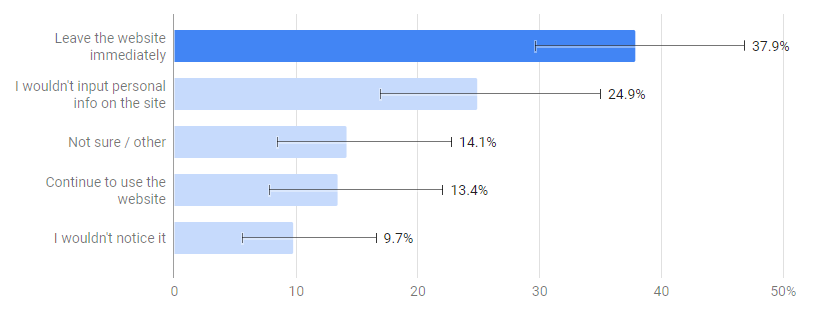 Google Chrome Not Secure Results