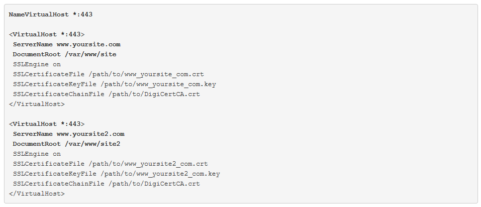 Graphic: Virtual host dialog box for multiple SSL certificates on one IP