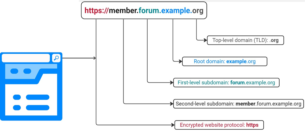 does wildcard ssl cover root domain
